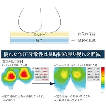 最上位モデル エアウィーヴ クッション 車いすクッション (未使用) 楽天市場】【公式】エアウィーヴ 車いすクッション (約39×約39